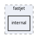 include/fastjet/internal