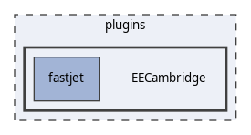 plugins/EECambridge