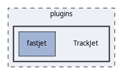 plugins/TrackJet