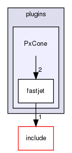plugins/PxCone/